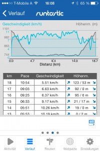 20140122-194104.jpg (Das gibt schöne Beine)