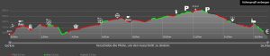 hoehenprofil (Wanderung 18.03.2018)